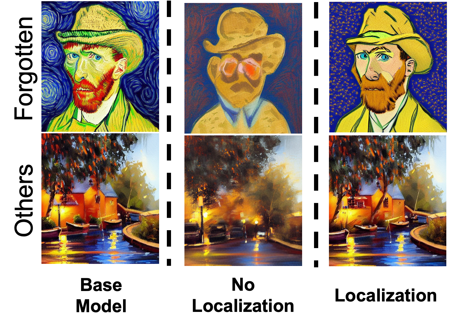 Meme showing automated dataset is better