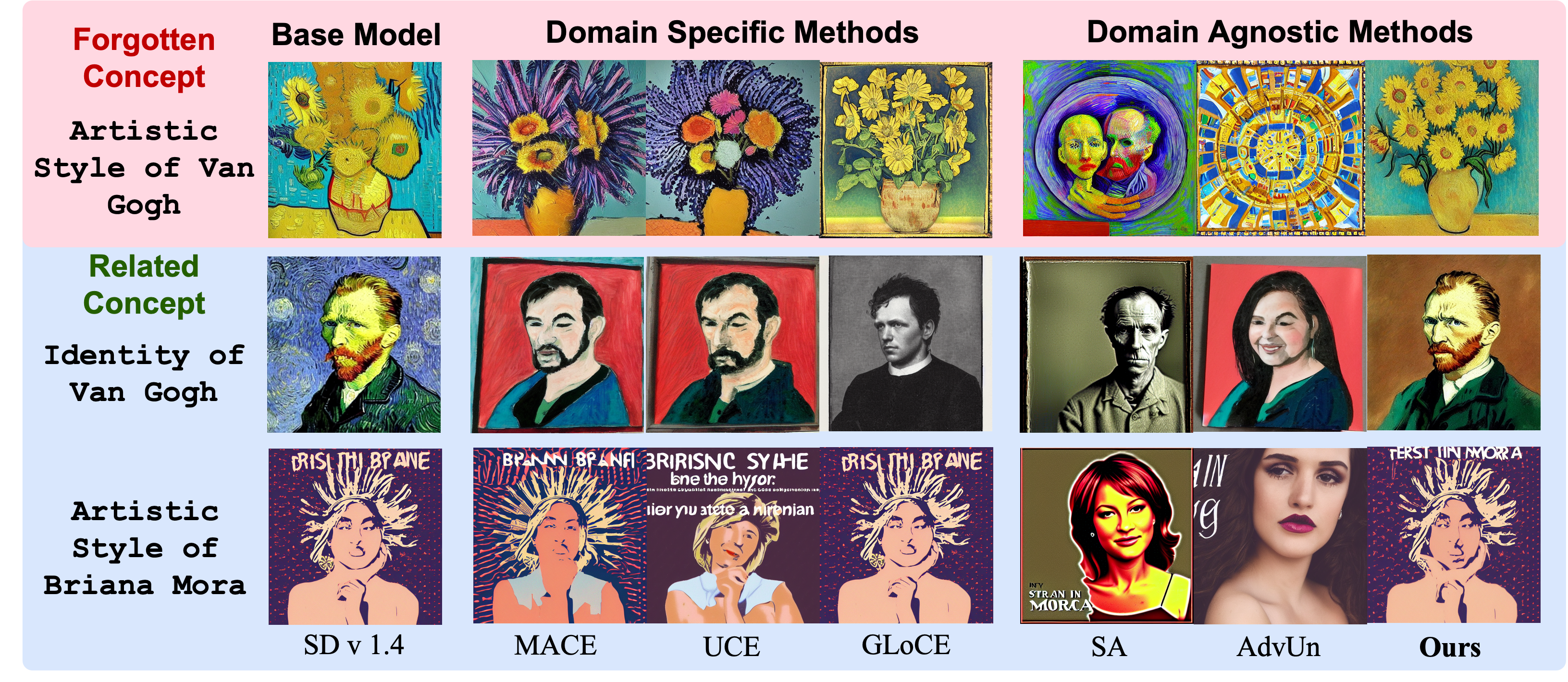 Van Gogh style vs identity comparison