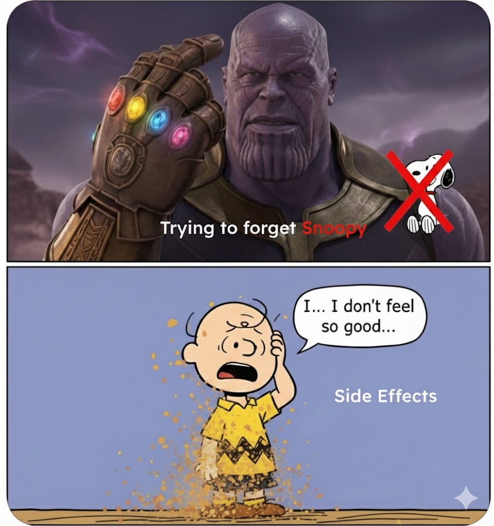 Concept leakage comparison