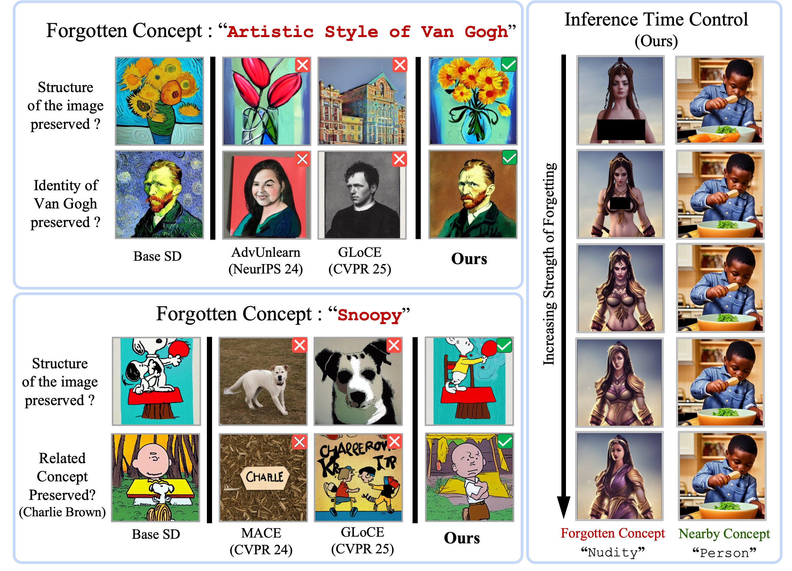 Concept Siever Main Figure