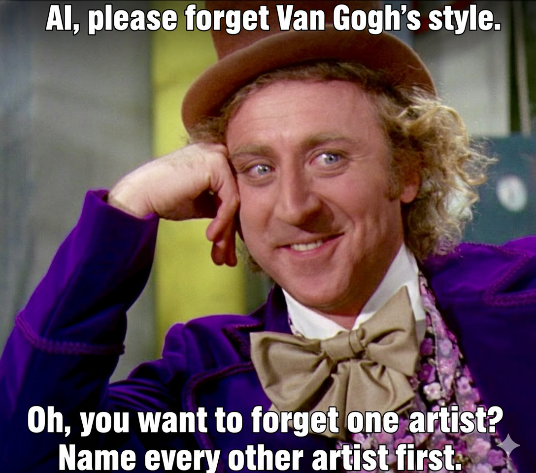 Meme about preservation sets